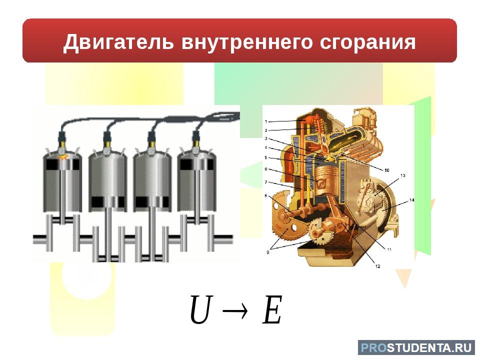 Превращение механической энергии в тепловую. Превращение внутренней энергии в электрическую. Принцип энергии в химии. Превращение механической энергии в электрическую. Взаимные превращения механической и внутренней энергии.