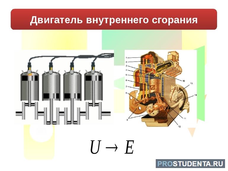 Закон сохранения и превращения энергии химия