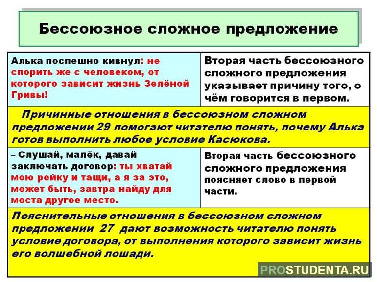 О бессоюзных сложных предложениях 