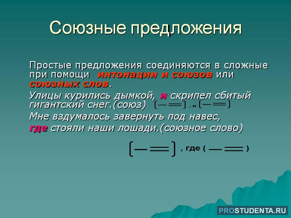 Сложносочиненное предложение союзные слова