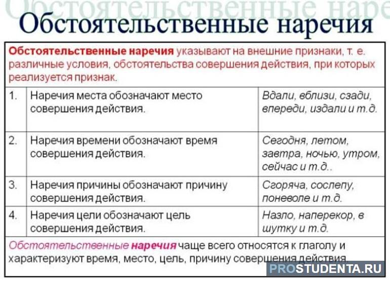 Обстоятельственные наречия