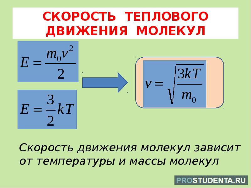 Средняя кинетическая энергия при нагревании