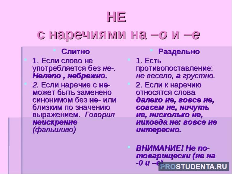 Не с наречиями