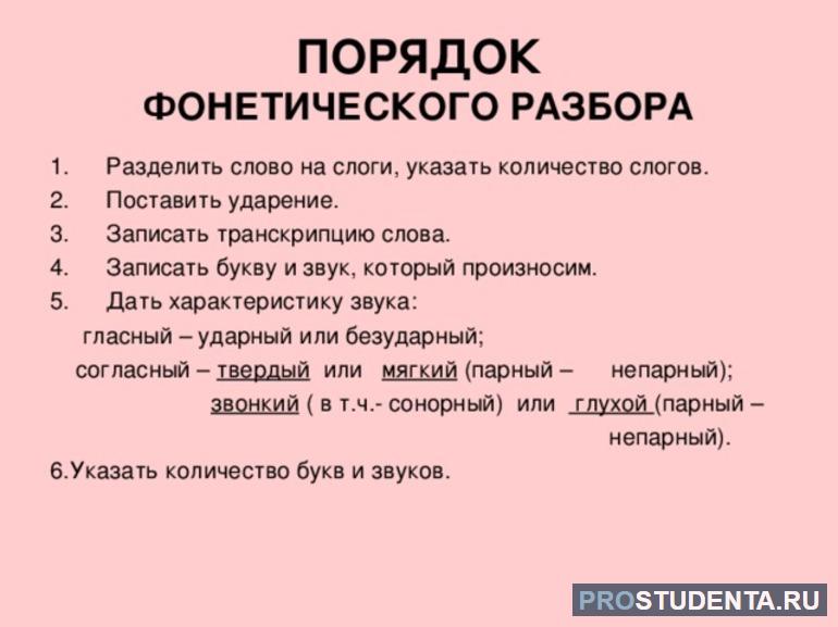 Порядок фонетического разбора