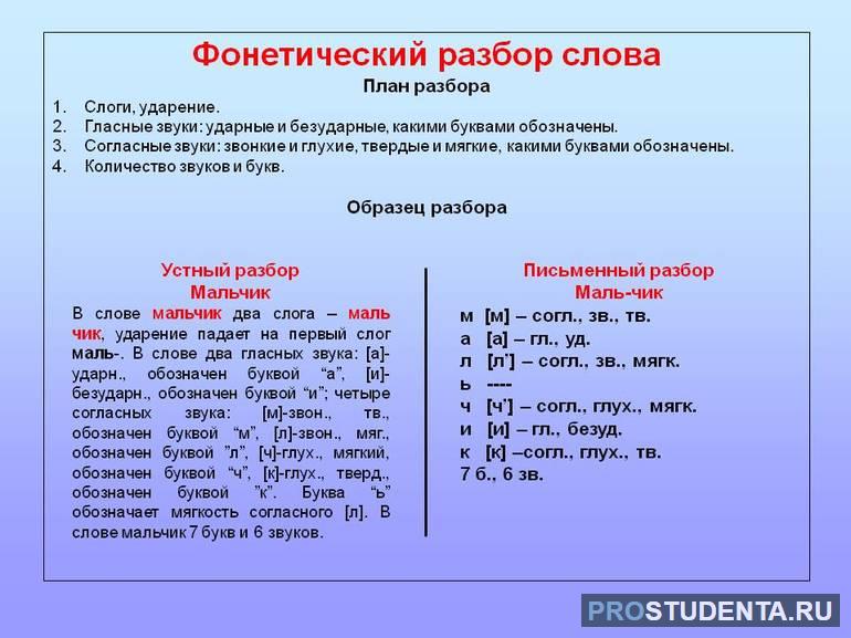 Фонетический разбор делают по строго определенному плану