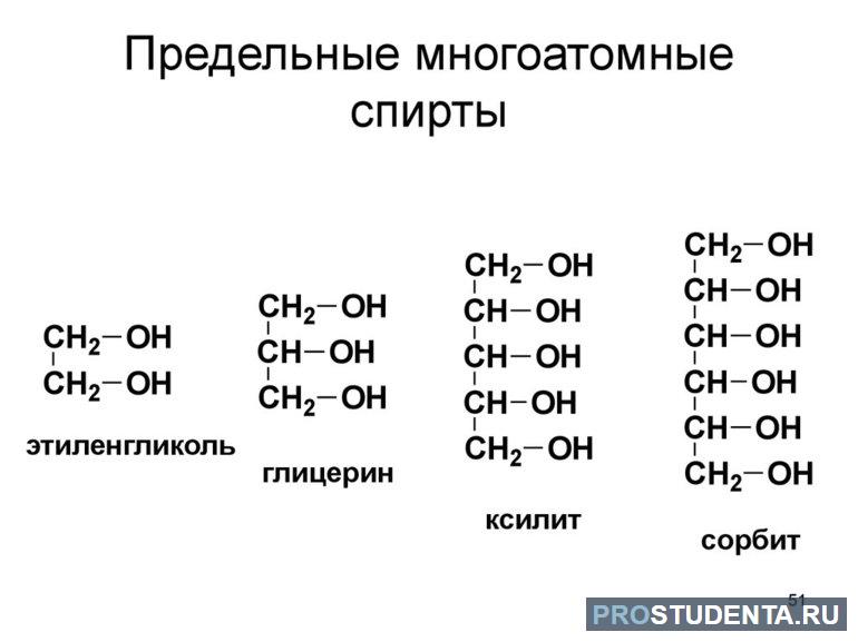 Формула спиртов 