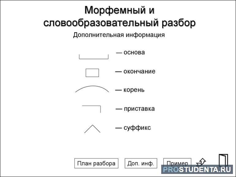 Обожаю или обажаю 