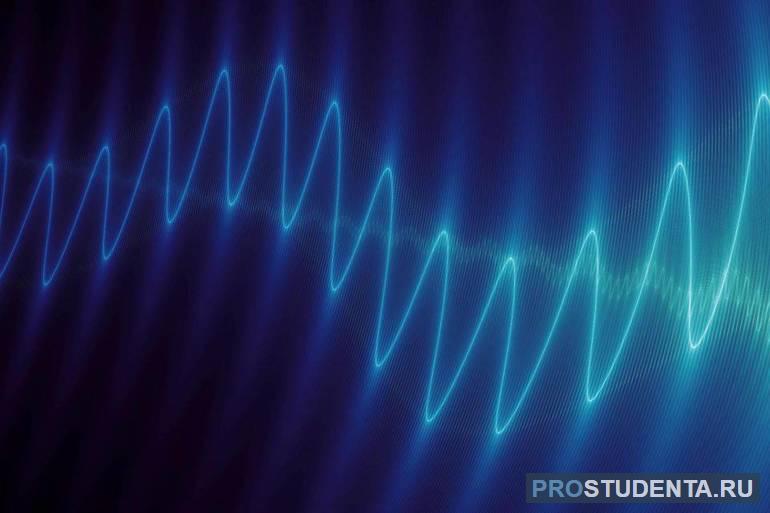 Определение и свойства звуковых волн в физике