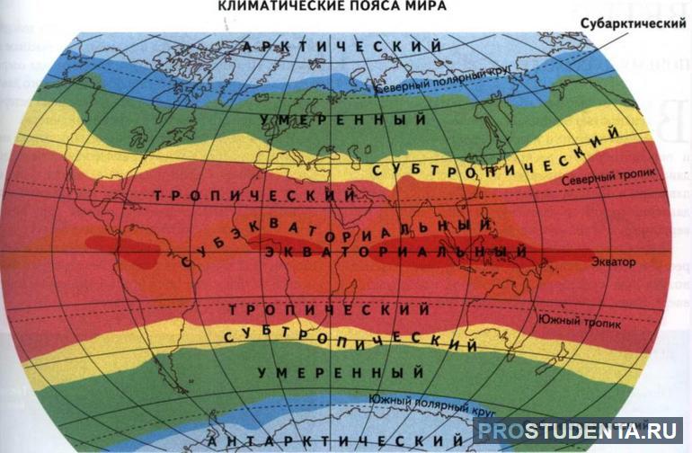 Географические пояса