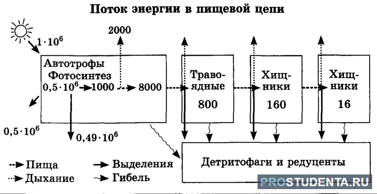 Передача энергии