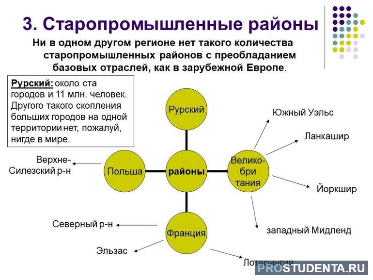 Старопромышленные районы зарубежной европы 