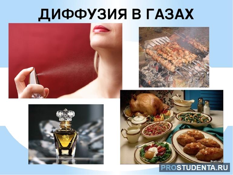 Диффузия в газах 