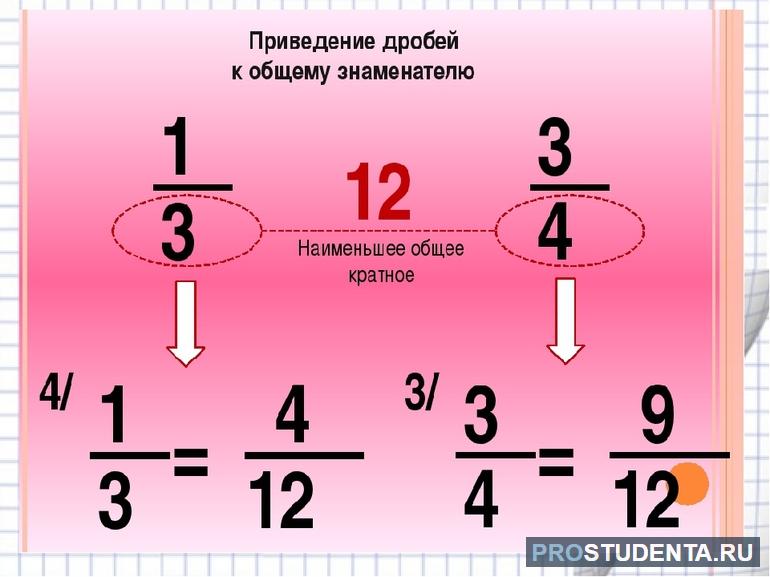 Алгоритм приведения дробей к общему знаменателю в 5 классе