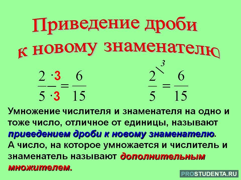 Приведите дробь к знаменателю объяснение. Правило приведения дробей к новому знаменателю. Как привести дроби к общему знаменателю. Приведение дробей к общему знаменателю 5 класс правило. Приведение дробей к общему знаменателю правило кратко.