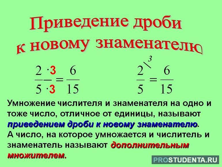 Приведи дробь к заданным. Приведение дробей к общему знаменателю. Приведение дробей к общему знаменателю 5 класс. Приведение дробей к Наименьшему общему знаменателю 5 класс. Алгоритм приведения дробей к Наименьшему общему знаменателю.