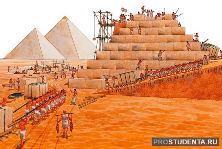 История пирамиды