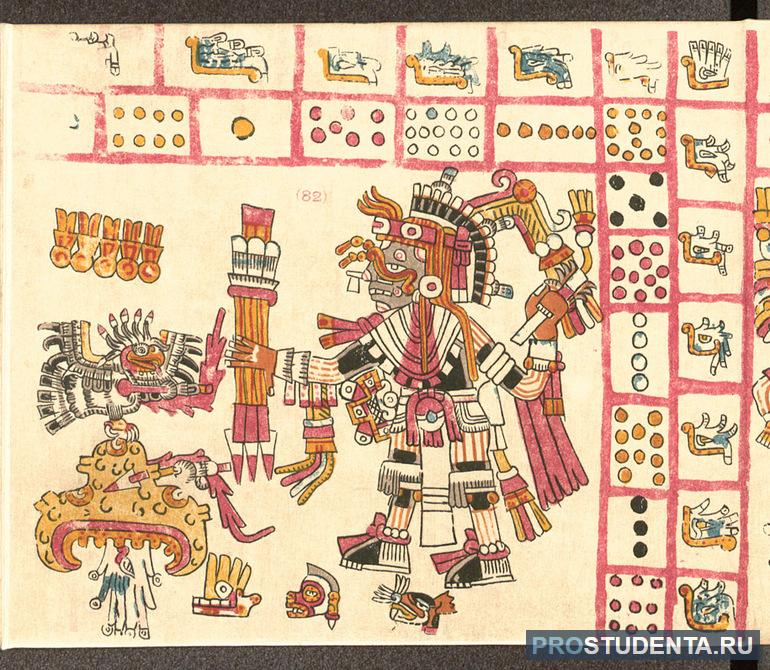 Письменность ацтеков 