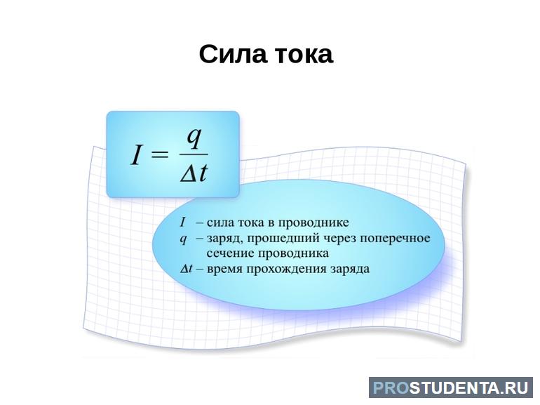 Зависимость силы тока от напряжения 