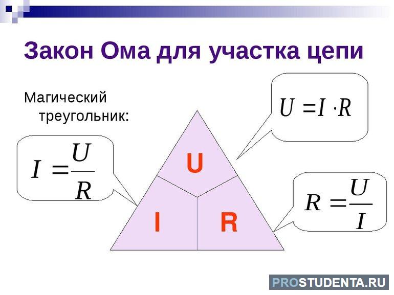 Зависимость силы тока от времени 