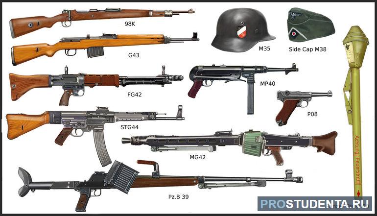 Оружие второй мировой войны 