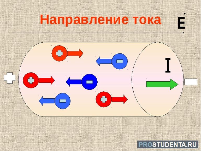 Направление тока физика