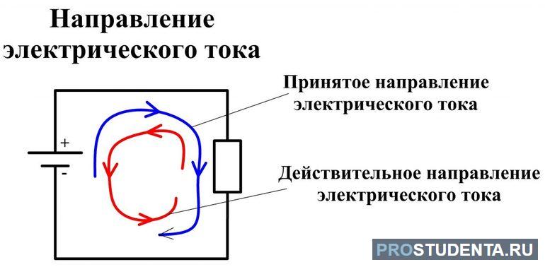 Электрический ток его направление