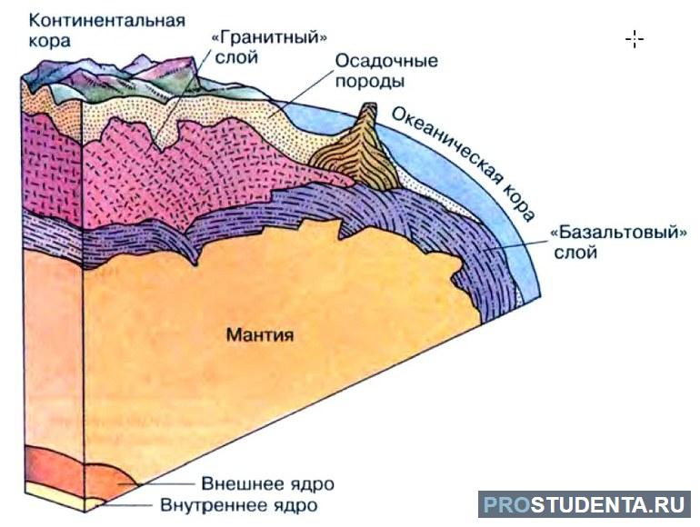 Литосфера это 