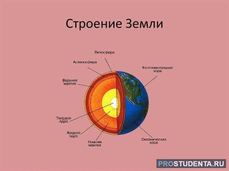 Строение литосферы 