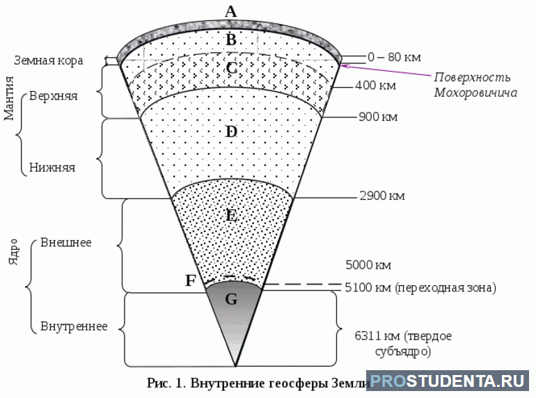 Литосфера земли 