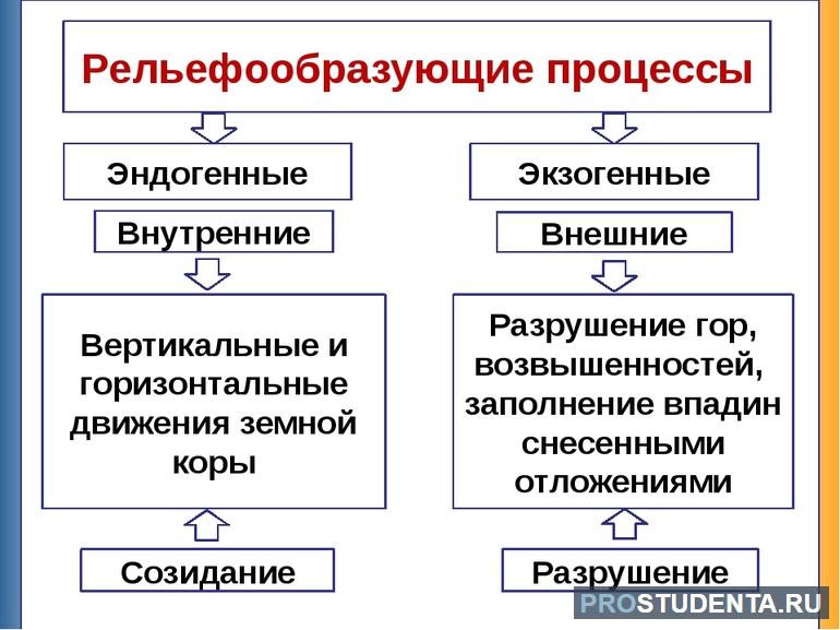 Твердая оболочка земли 