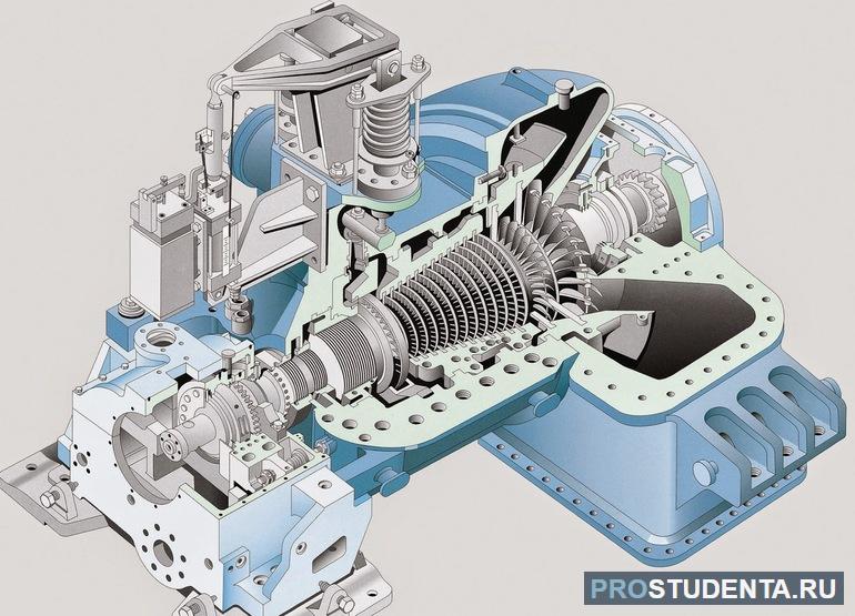 Как работает паровая турбина