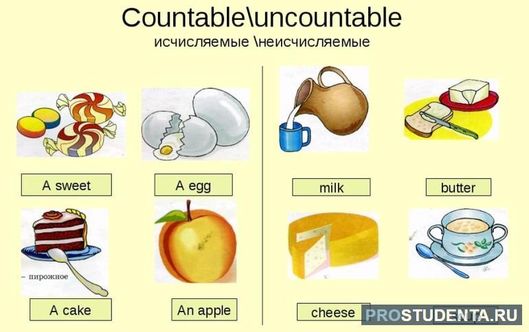 Исчисляемые и неисчисляемые существительные в английском таблица