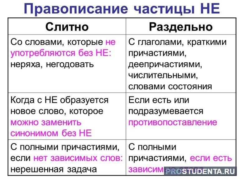 Неизвестно слитно или раздельно 