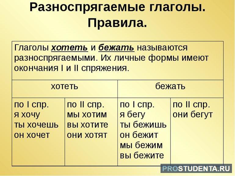 Правила разноспрягаемых глаголов