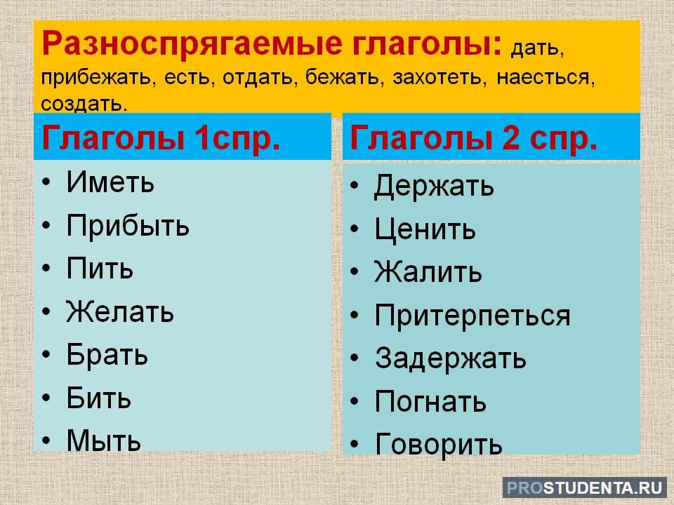 Спряжение примеры слов. Разноспрягаемые глаголы. Разно слагаемые глаголы. Разнослоганмые глаголы. Разноспрягаемыы главгобы.