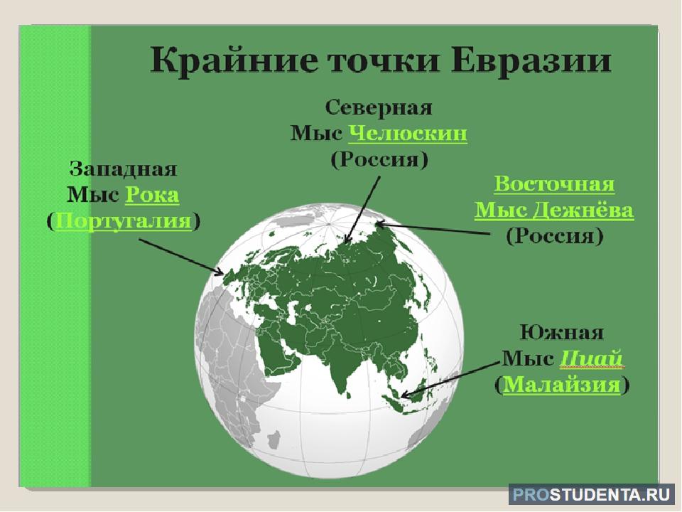 Крайняя северная точка евразии на карте. Крайняя Западная точка Евразии. Крайняя Западная материковая точка Евразии. Самая Южная точка Евразии мыс Пиай. Северная, Южная, Западная и Восточная точка Евразии.