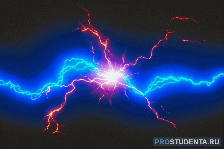 Определение и свойства электрического заряда в физике