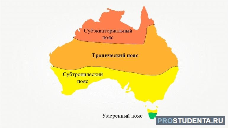 Климатические пояса Австралии