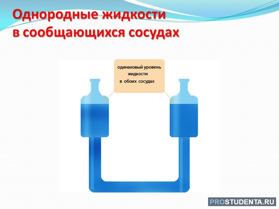 Сообщающиеся сосуды формулы. Формула сообщающихся сосудов. Закон сообщающихся сосудов для однородной жидкости. Условие равновесия сообщающихся сосудов. Тест давление жидкости сообщающиеся сосуды