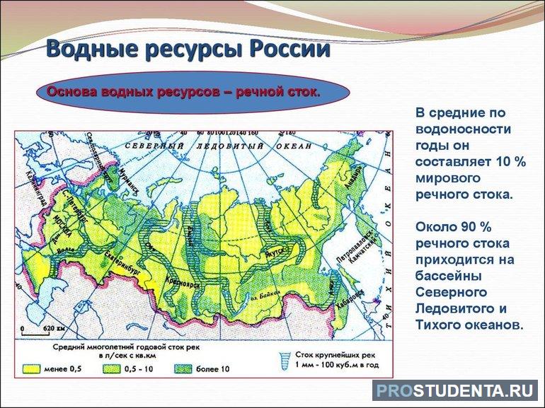 Укажите главные особенности водных ресурсов россии 