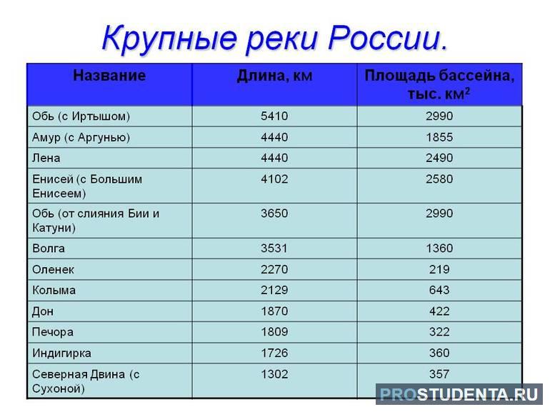 Подземные воды россии 