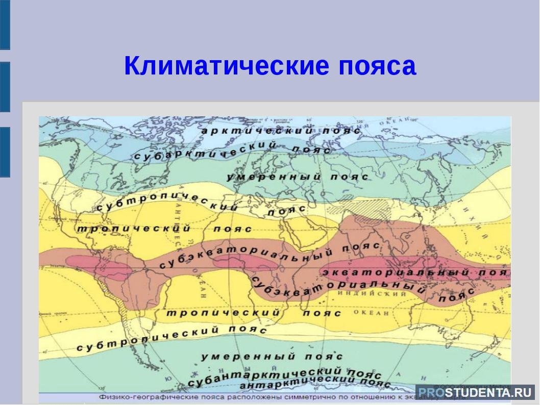 Какой пояс занимает большую территорию