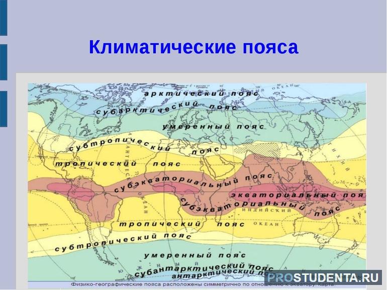 Список климатических поясов