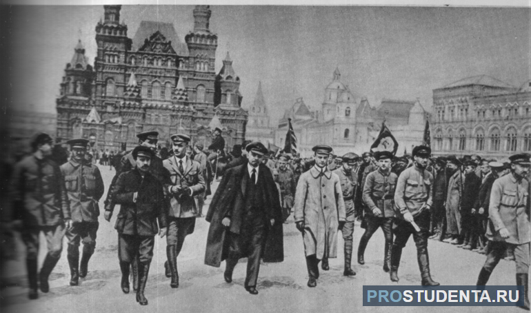 Предпосылки и причины начала Гражданской войны в России