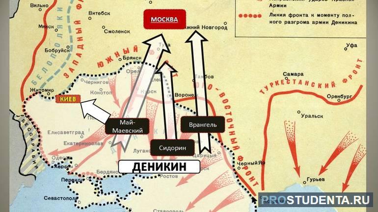 Гражданская война в россии 1917 1922 