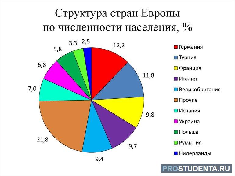 Самая многонациональная страна