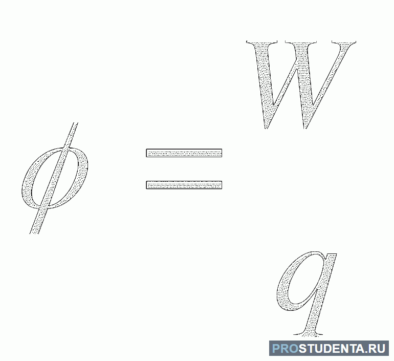 Потенциал электрического поля 