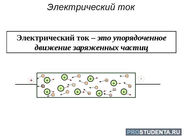 Потенциал электрического поля формула