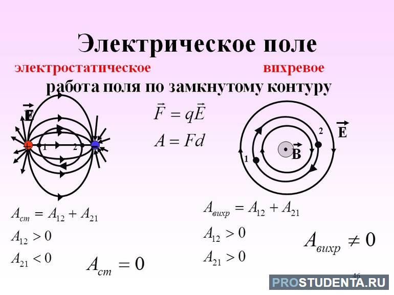 Потенциал это 