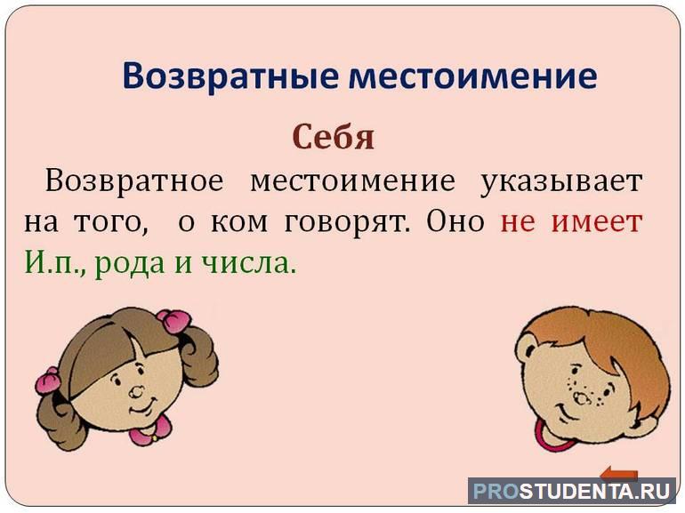 Возвратные местоимения